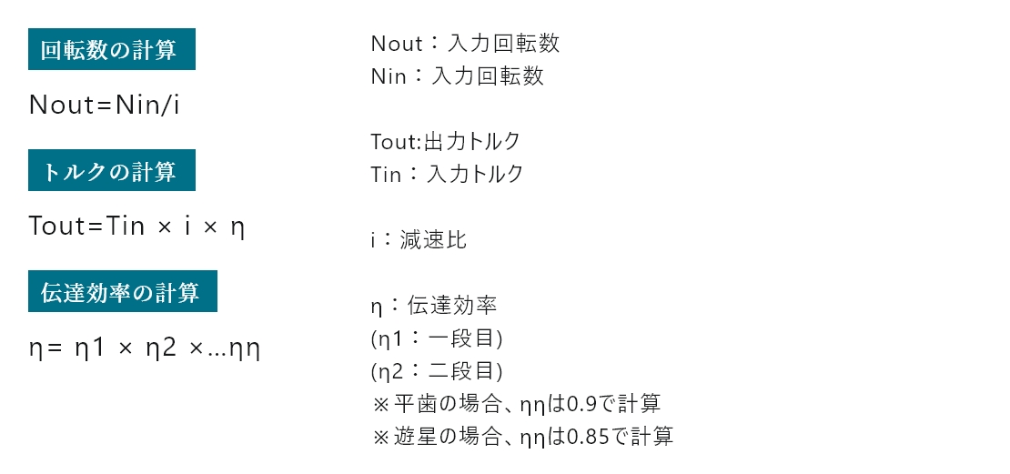 ギアヘッド イメージ図